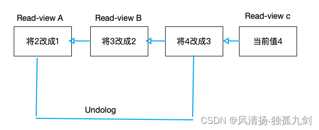 mysql 事务详解一