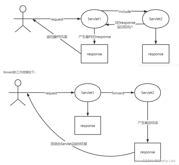 Java Web基础知识（Servlet、Cookie、Session、Filter、Listener）