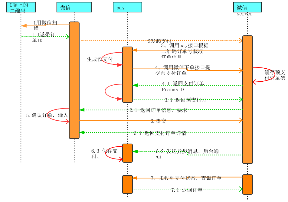 【软件测试】白盒测试与接口测试详解