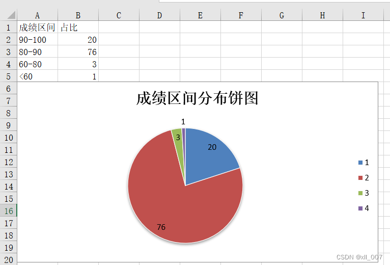 饼图