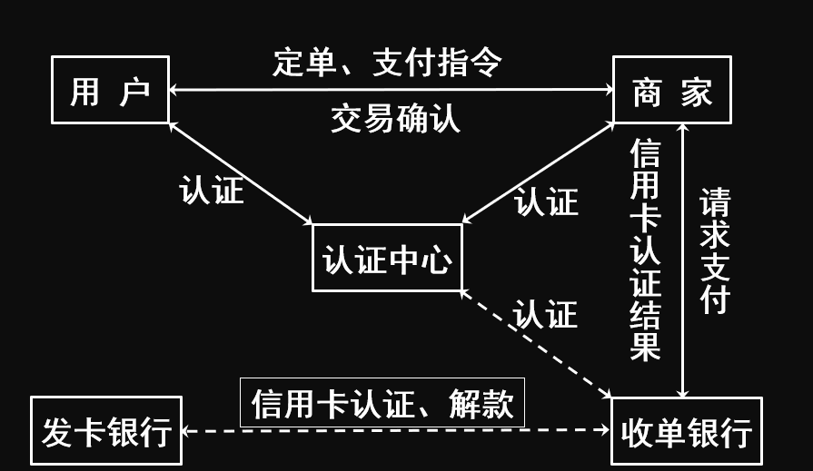 网络安全之安全协议浅谈