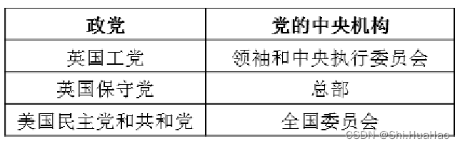 西方国家政党的组织机构