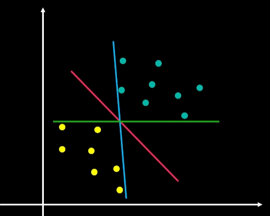 支持<span style='color:red;'>向量</span><span style='color:red;'>机</span>(<span style='color:red;'>SVM</span>)