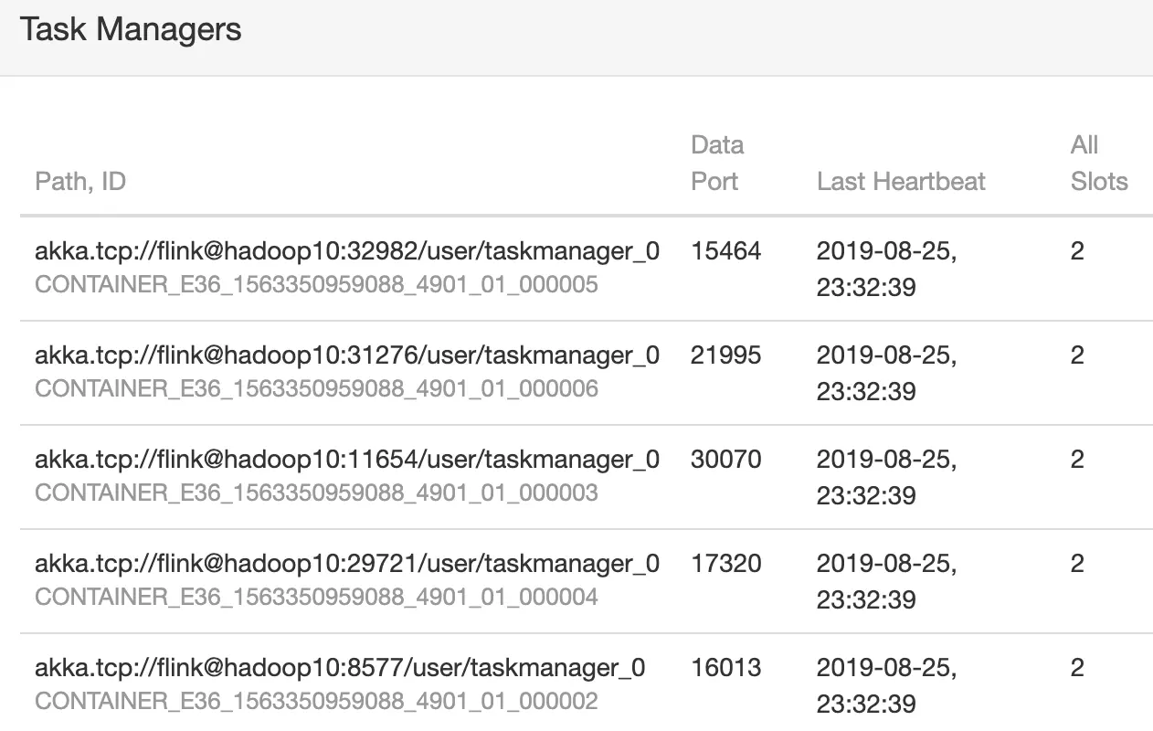 【大数据】Flink on YARN，如何确定 TaskManager 数