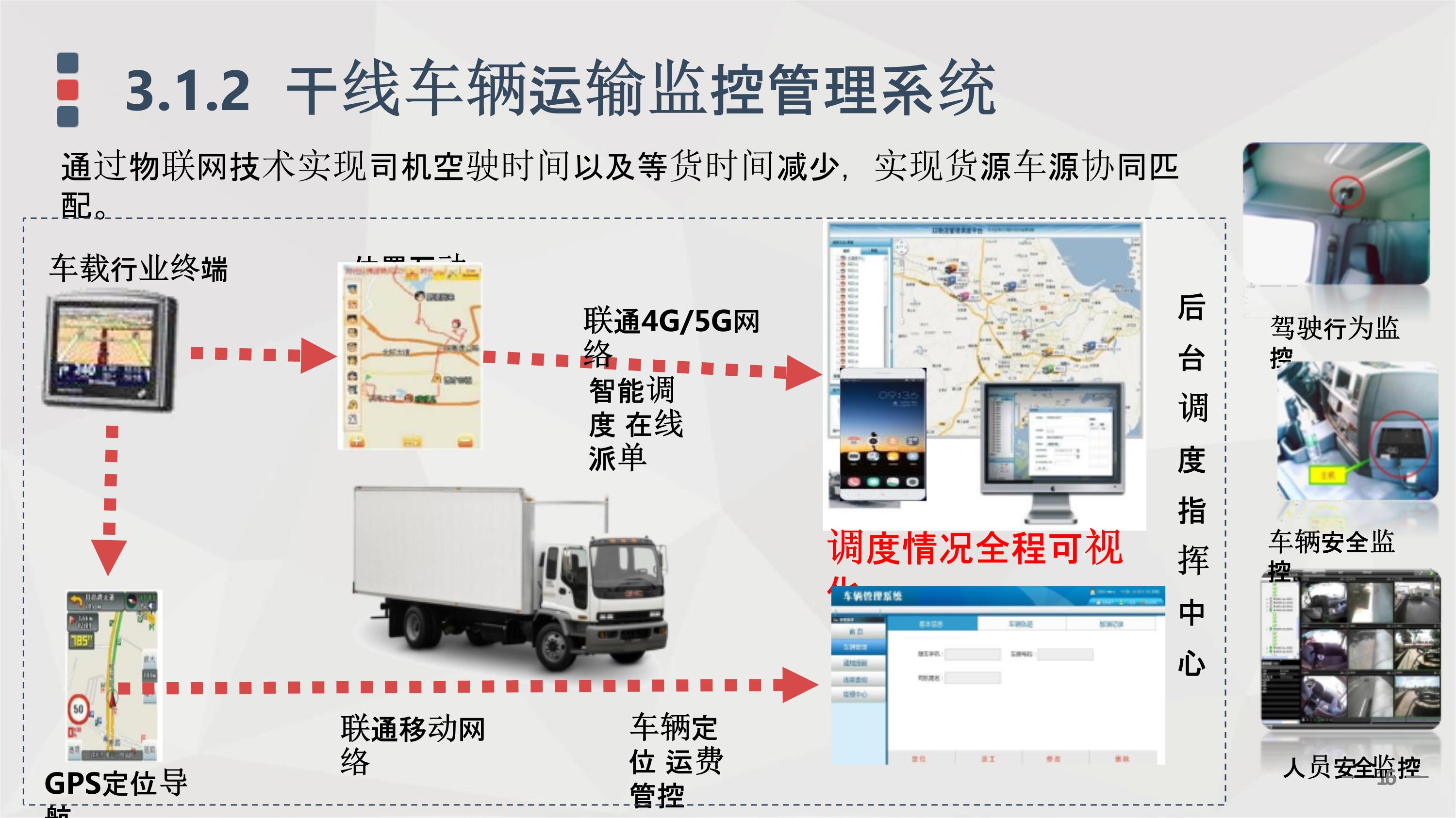 基于全光网络的智慧物流园区综合解决方案(ppt)