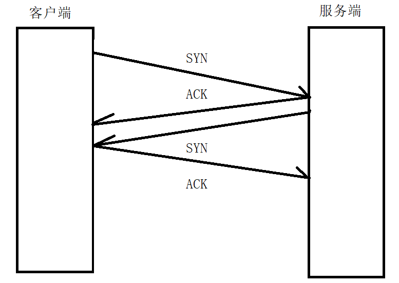 传输层协议——TCP协议