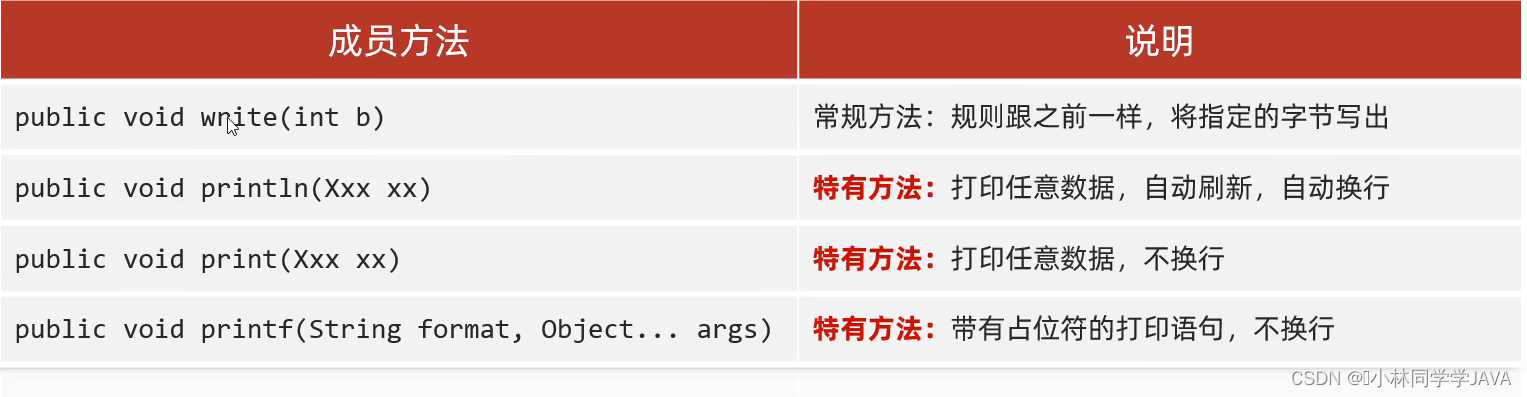 【JAVA基础之IO】字节流、字符流以及乱码问题