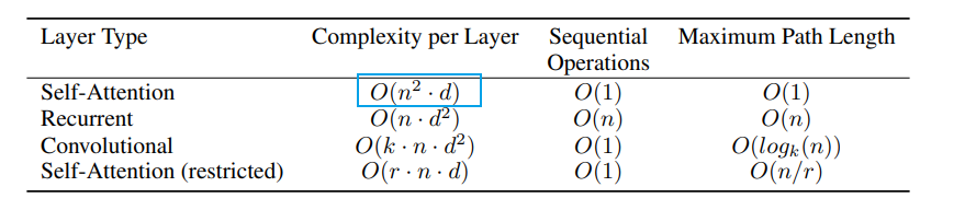 Transformer - Self-Attention层的复杂度的计算