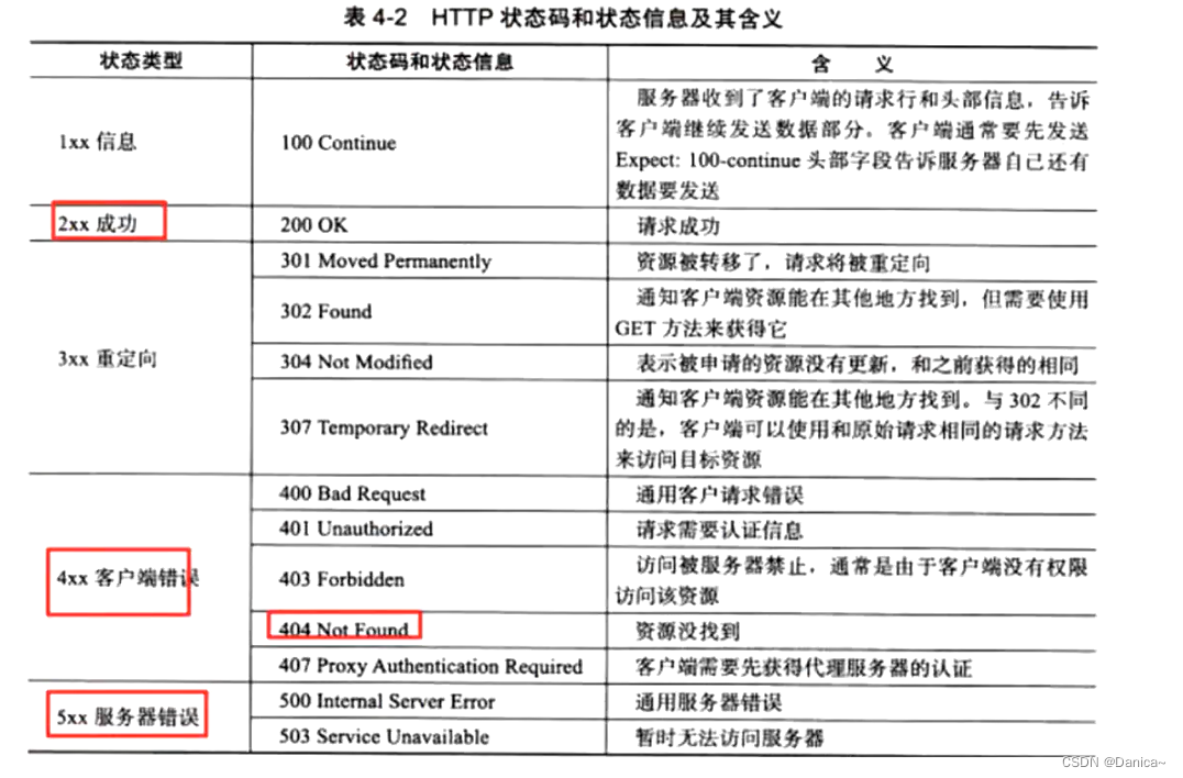 浏览器与服务器通信过程(HTTP协议)