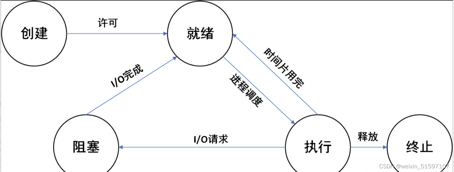 嵌入式学习-FreeRTOS-Day3