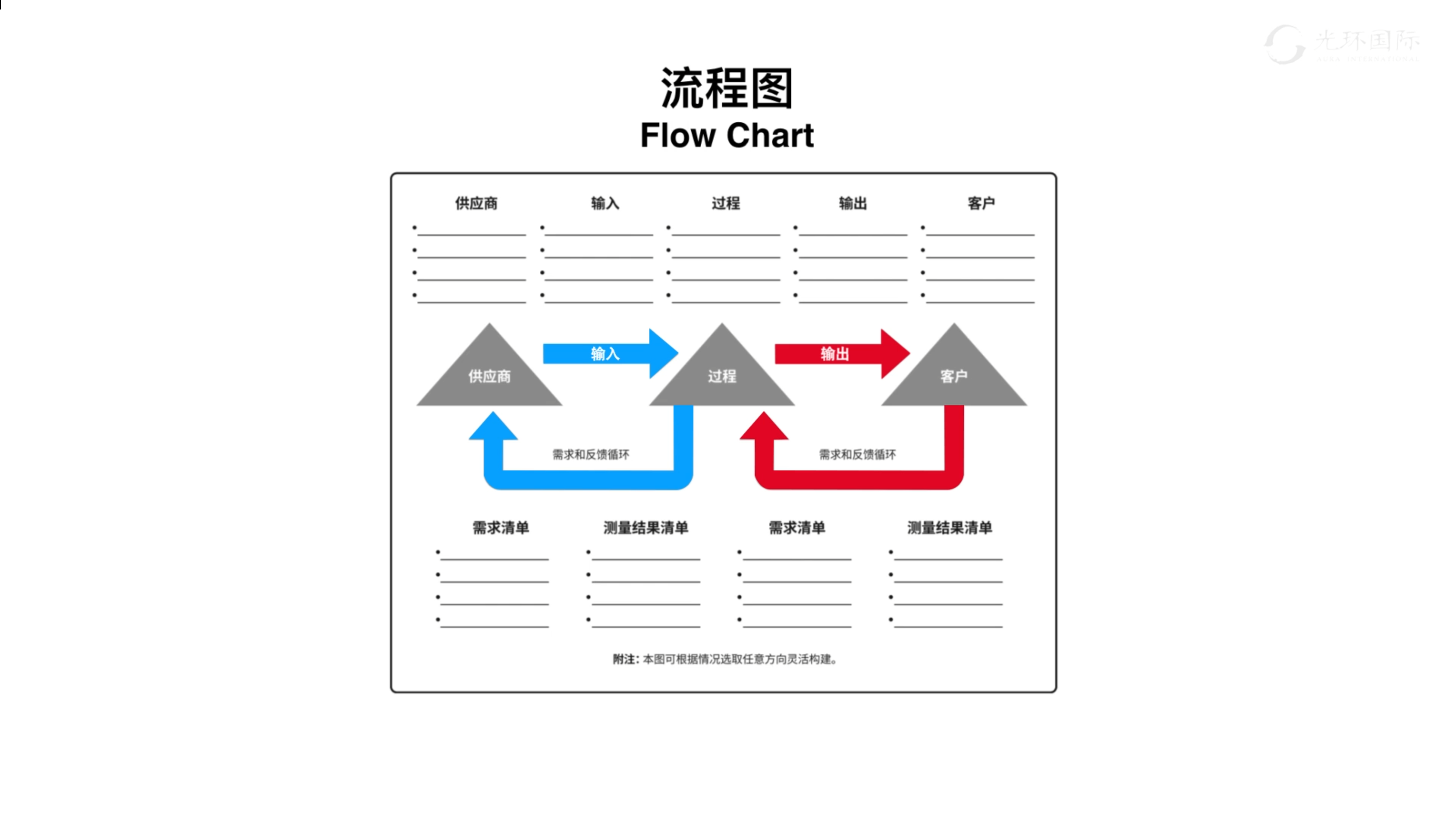 项目经理【过程】概念