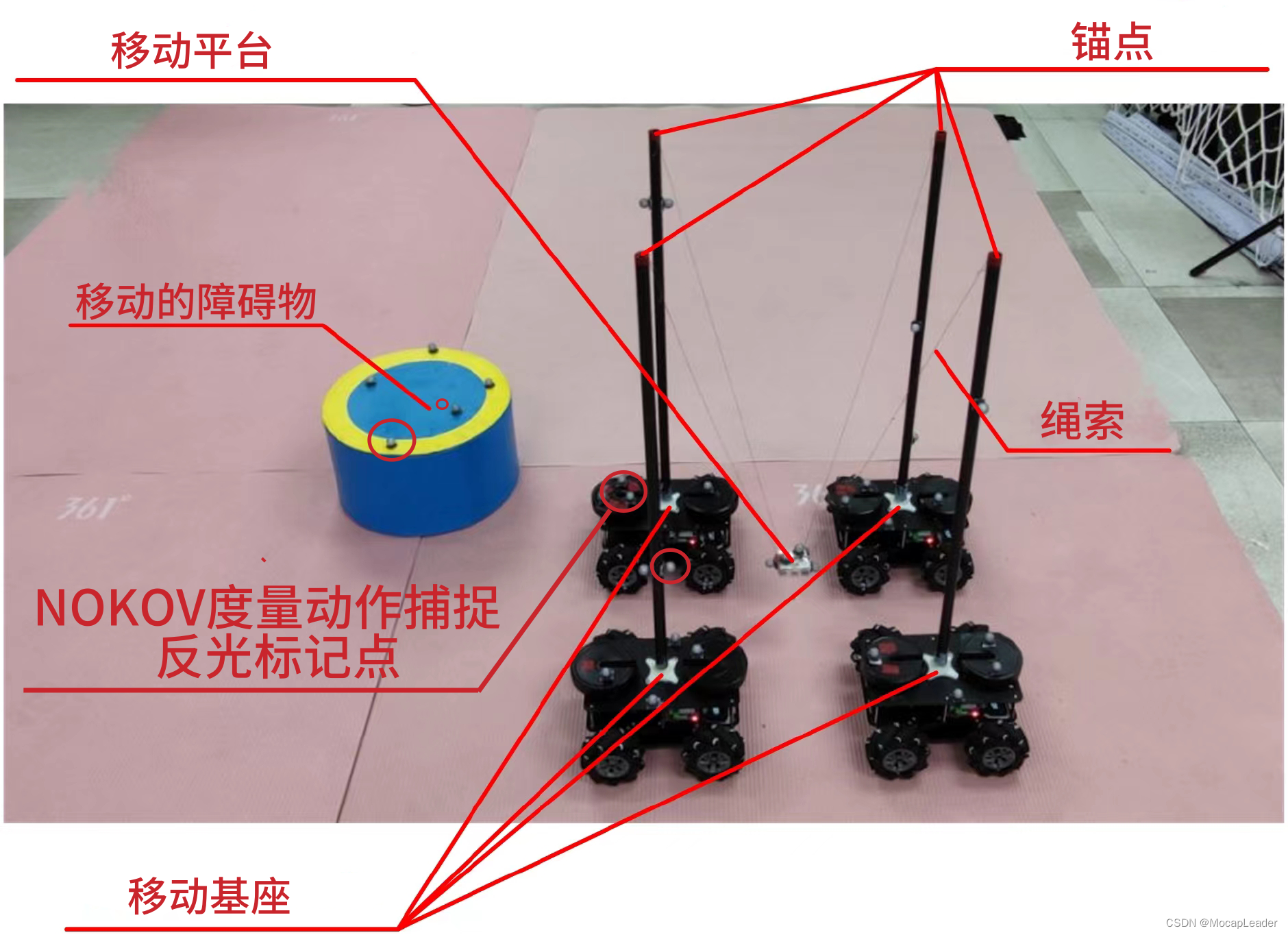 有4个移动基座的绳牵引并联机器人