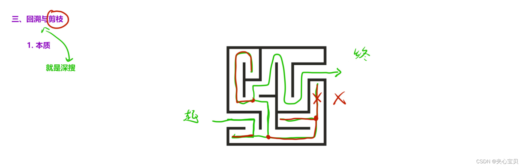 递归、搜索与回溯算法简介