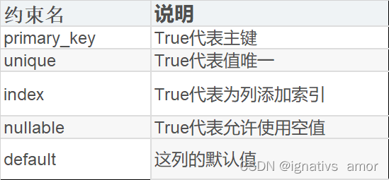 Flask Python Flask-SQLAlchemy中数据库的数据类型、flask中数据可的列约束配置