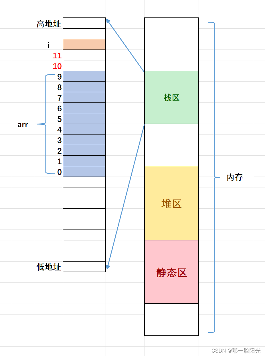 C语言调试大作战：与VS编译器共舞，上演一场“捉虫记”的艺术与科学