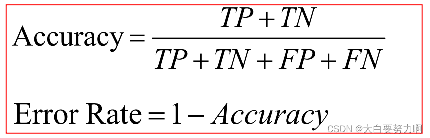 Accuracy & Error Rate