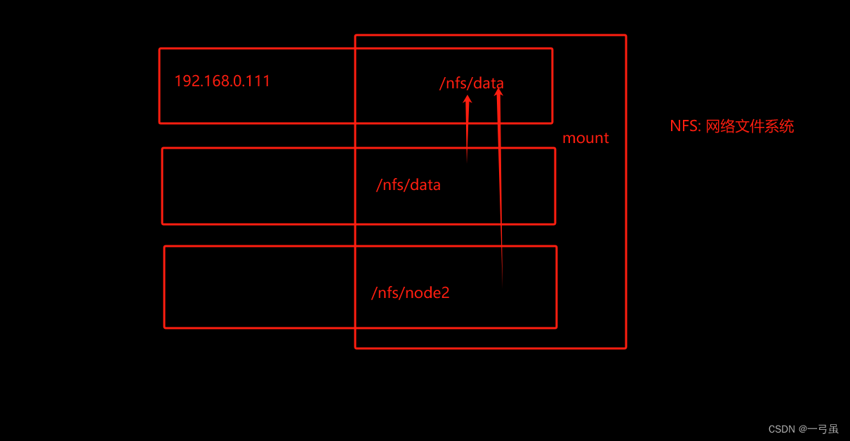 <span style='color:red;'>k</span><span style='color:red;'>8</span>s入门到实战（五）—— <span style='color:red;'>k</span><span style='color:red;'>8</span>s存储卷<span style='color:red;'>详细</span><span style='color:red;'>介绍</span>