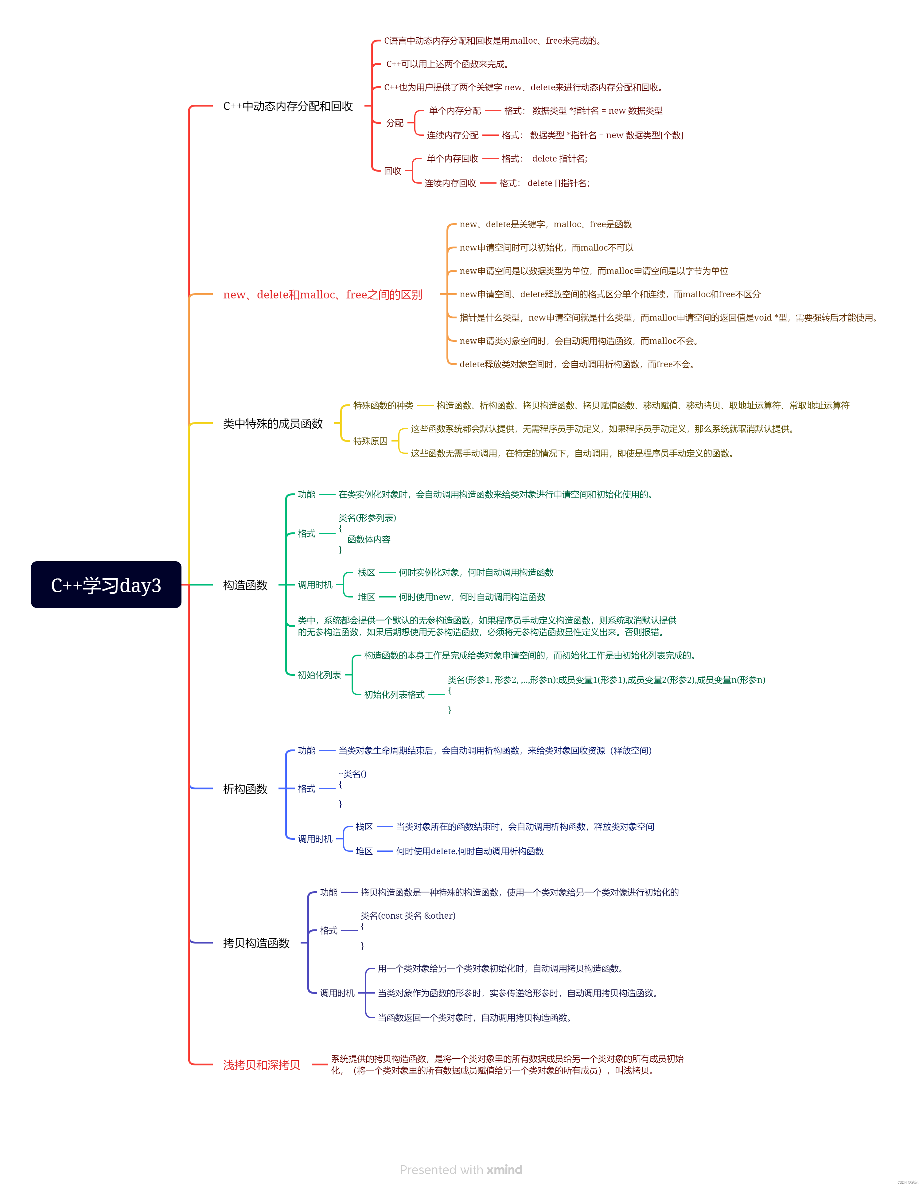 C++作业3