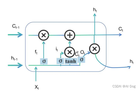 MATLAB<span style='color:red;'>实现</span><span style='color:red;'>LSTM</span><span style='color:red;'>时间</span><span style='color:red;'>序列</span>预测