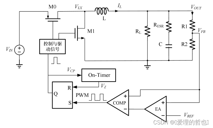 基于COT控制的降压型DC-DC转换器设计（四）