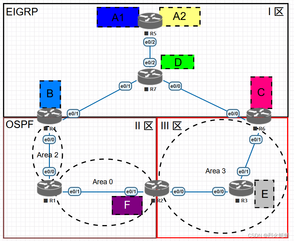 CCNP课程实验-Route_Path_Control_CFG