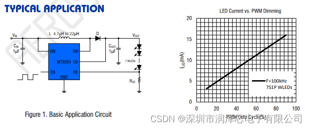 MT9284-28J 高效率升压白光LED驱动器IC SOT23-6 航天民芯