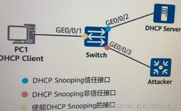 HCIP-Datacom-ARST自选题库_02_网络安全【道题】