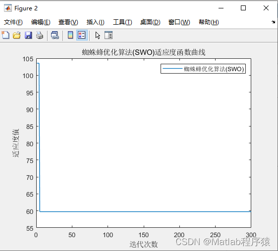 【MATLAB源码-第177期】基于matlab的蜘蛛蜂优化算法（SWO）无人机三维路径规划，输出做短路径图和适应度曲线-CSDN博客