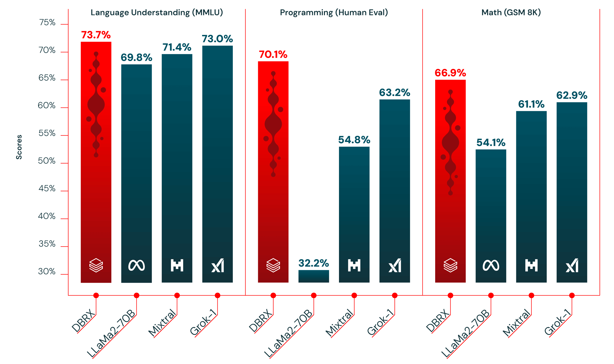 Databricks <span style='color:red;'>开源</span> DBRX：一款功能强大的新型<span style='color:red;'>企业</span><span style='color:red;'>级</span>语言<span style='color:red;'>模型</span>