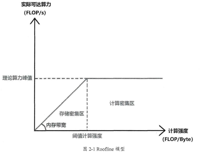 【文献阅读】移动边缘计算中基于CNN模型分割的计算适配和负载均衡研究_黄煜