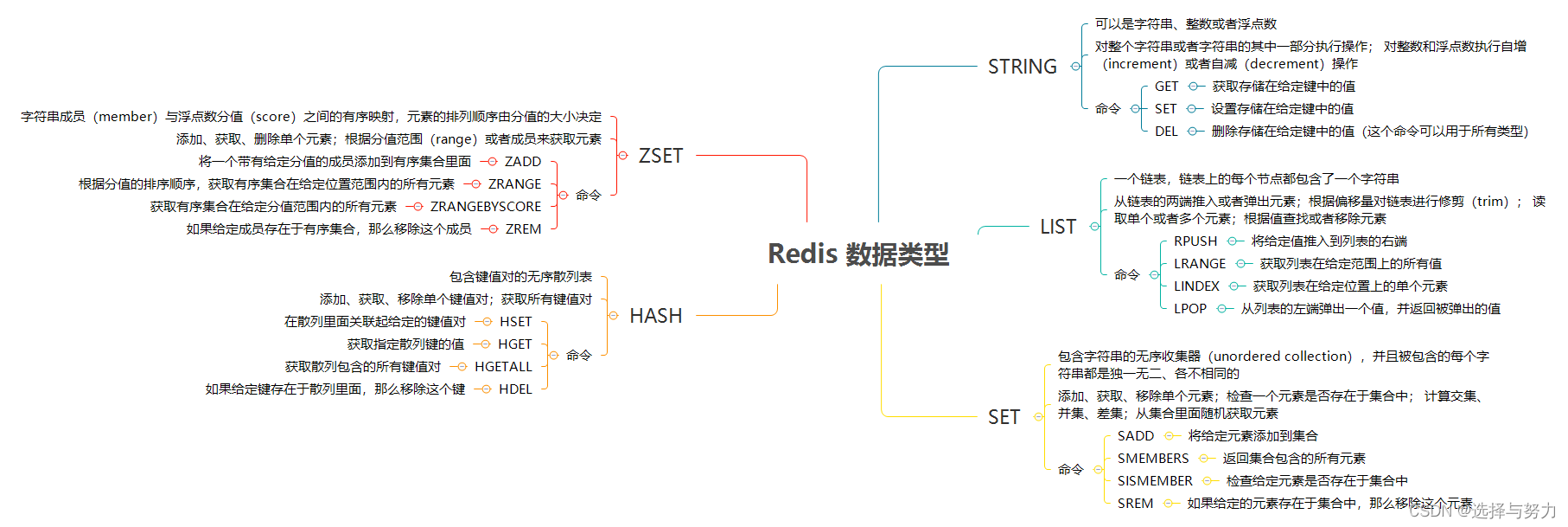 2.Redis有五种主要的数据类型