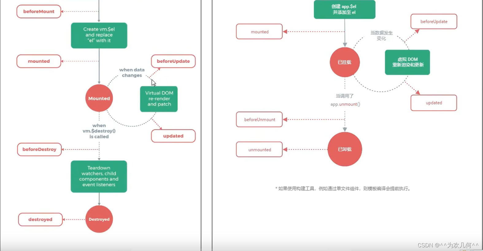 web前端面试题-----＞VUE