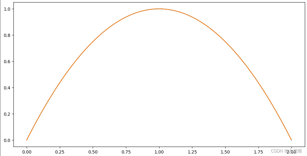 贝塞尔曲线（Bezier Curve）原理、公式推导及matlab代码实现