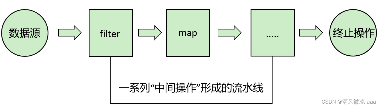 day13--JDK8~17新特性(上)：