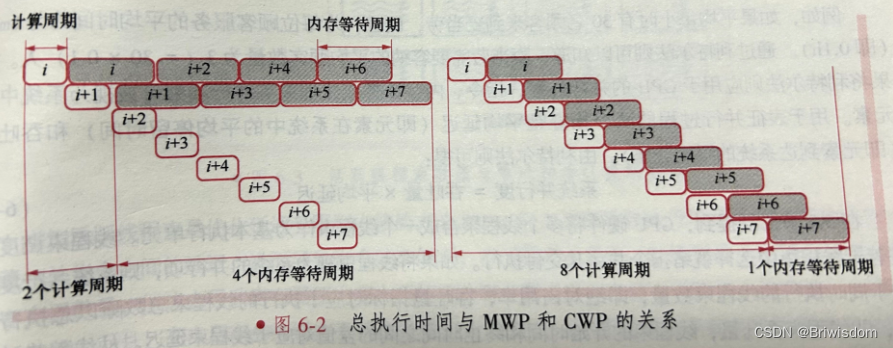 AI模型在专用加速器上的性能分析指标