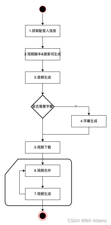 一个文生视频MoneyPrinterTurbo项目解析