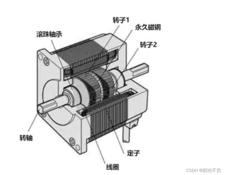 步进<span style='color:red;'>电机</span><span style='color:red;'>与</span>伺服<span style='color:red;'>电机</span>的区别