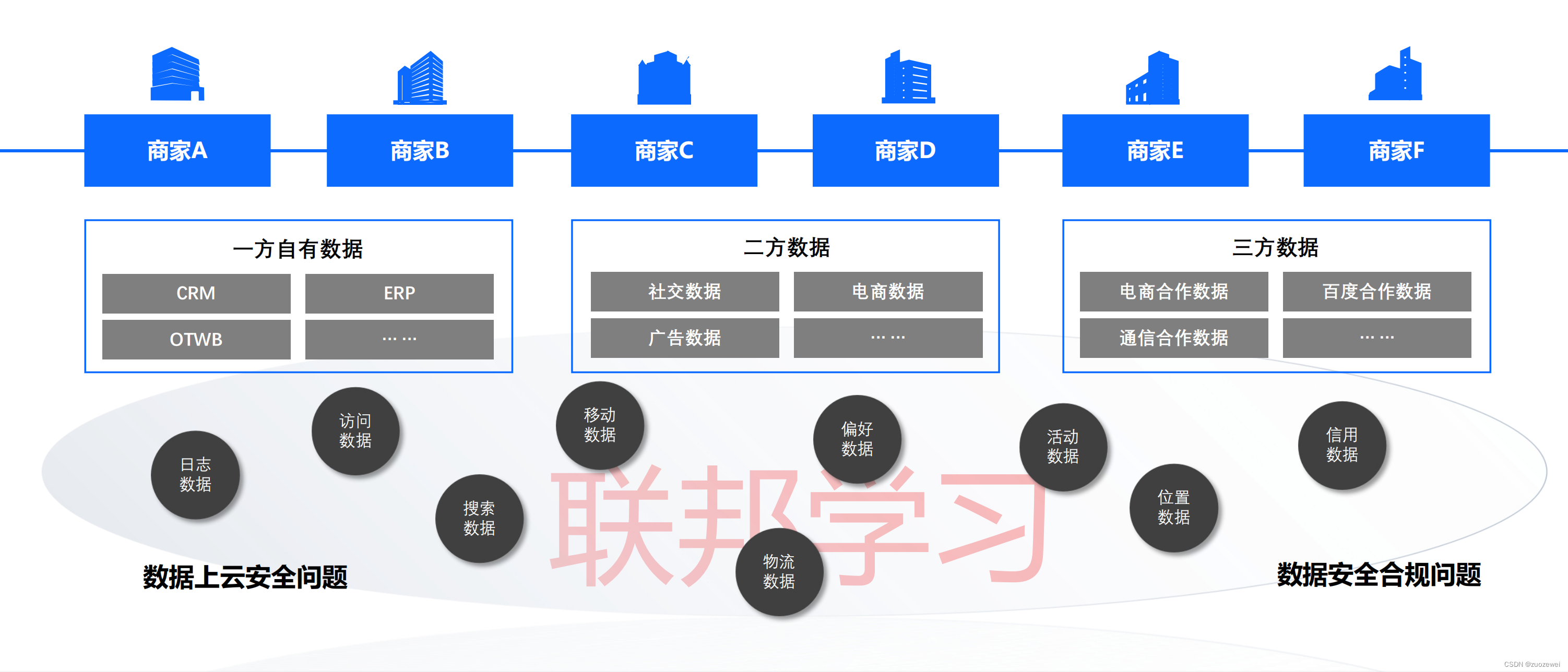 【2022 深圳 ArchSummit 】大数据架构稳定性保障实践