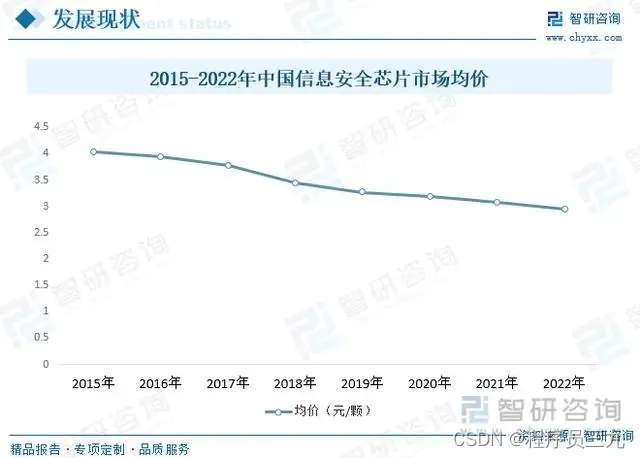 安全行业信息部工作职责_行业信息安全等级划分标准_信息安全行业