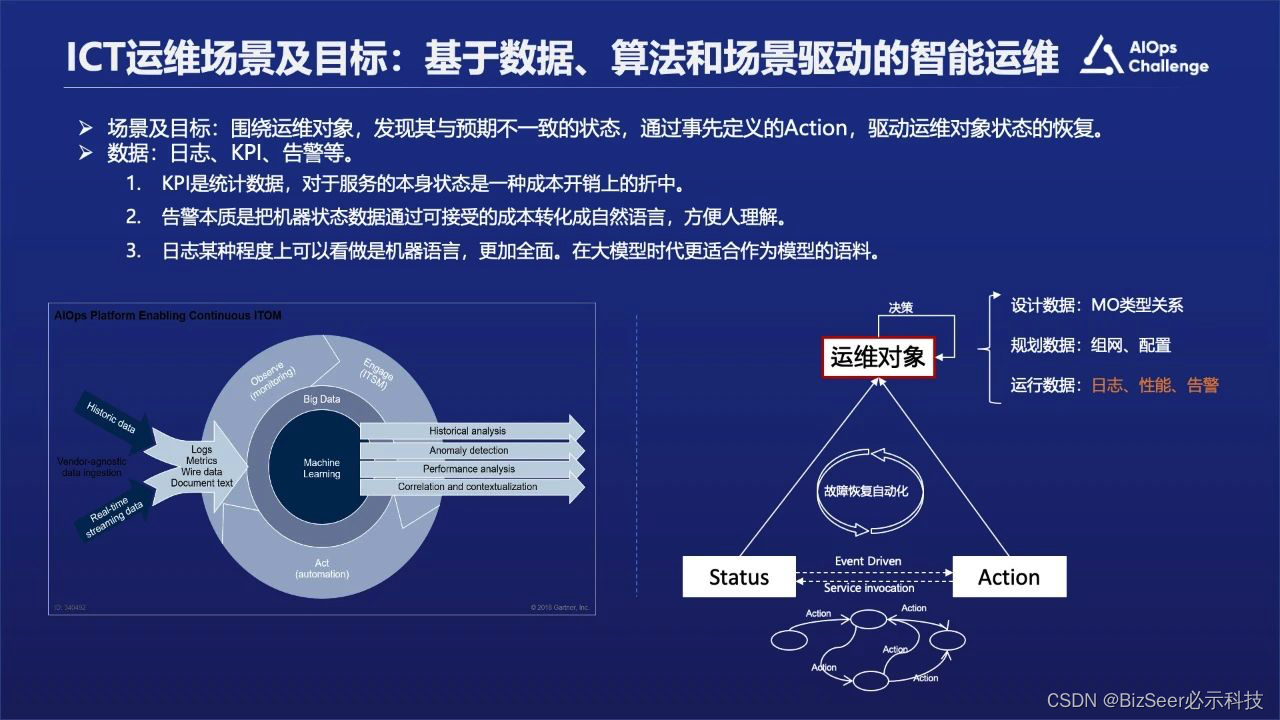 大语言模型及提示工程在日志分析任务中的应用 | 顶会IWQoS23 & ICPC24论文分享