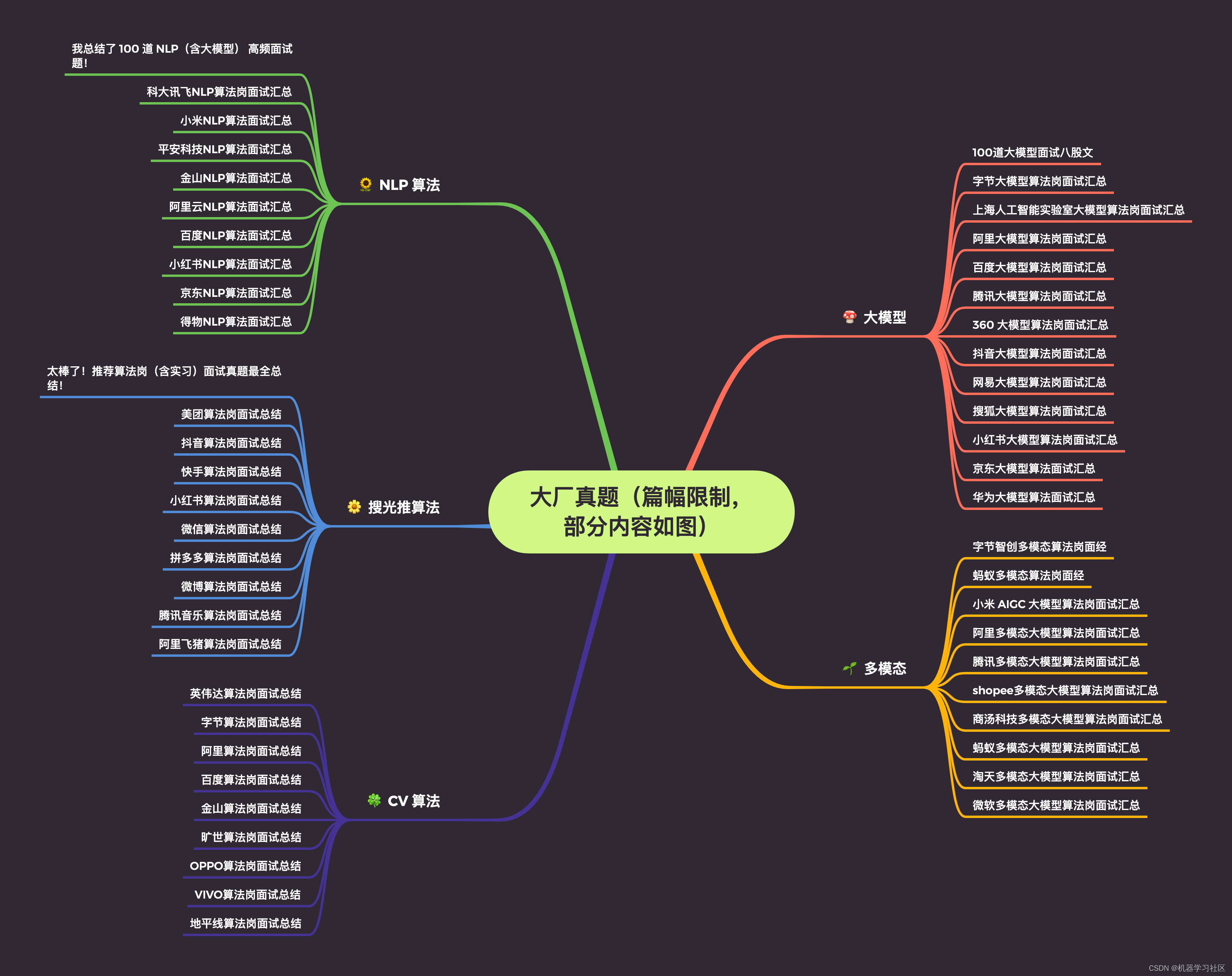 面了英伟达算法岗，被疯狂拷打。。。