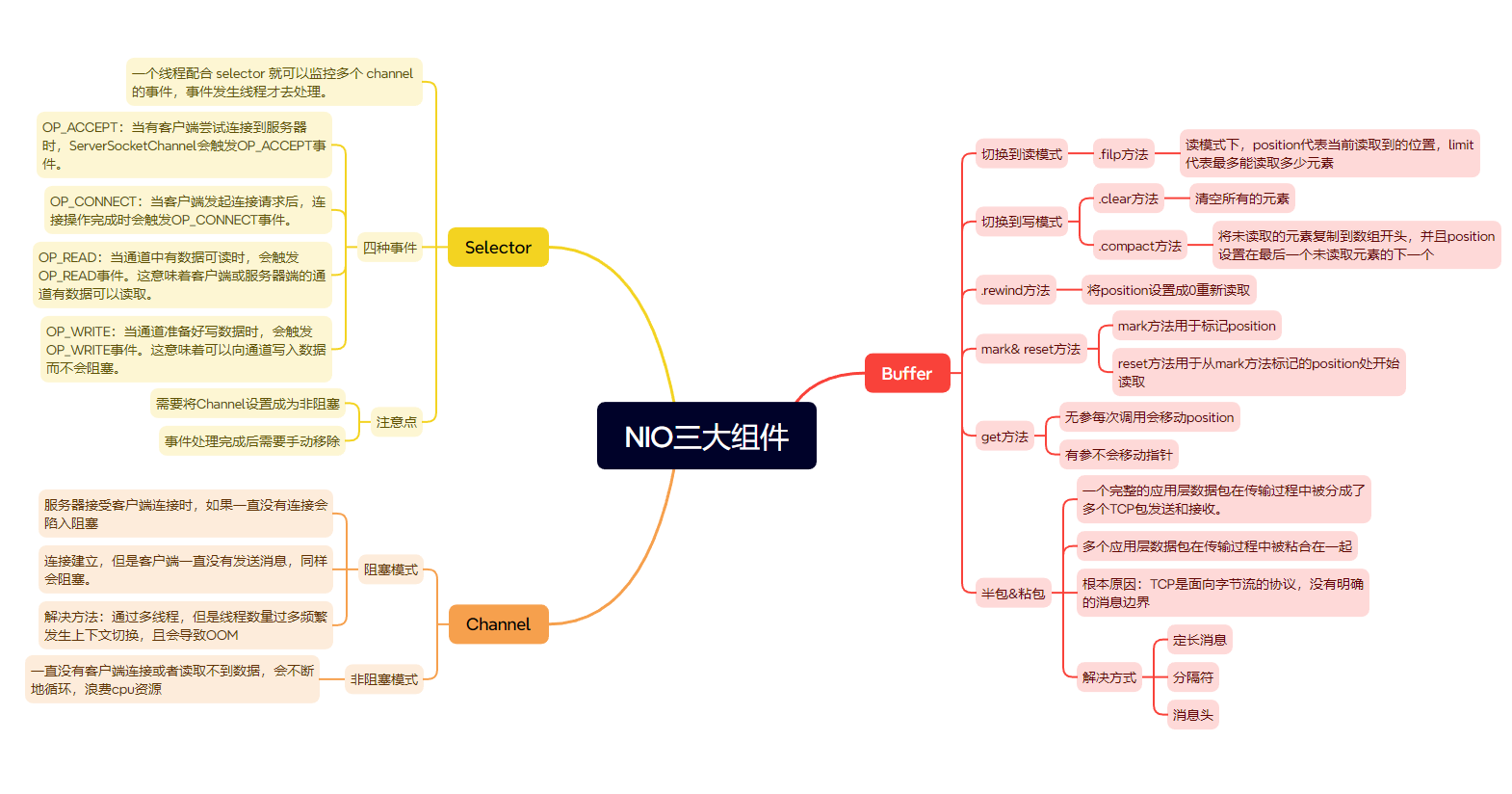 NettyのBufferChannelSelector用法