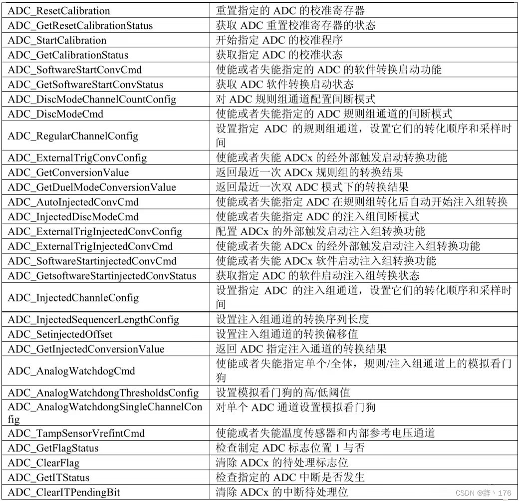 STM32——ADC篇（ADC的使用）