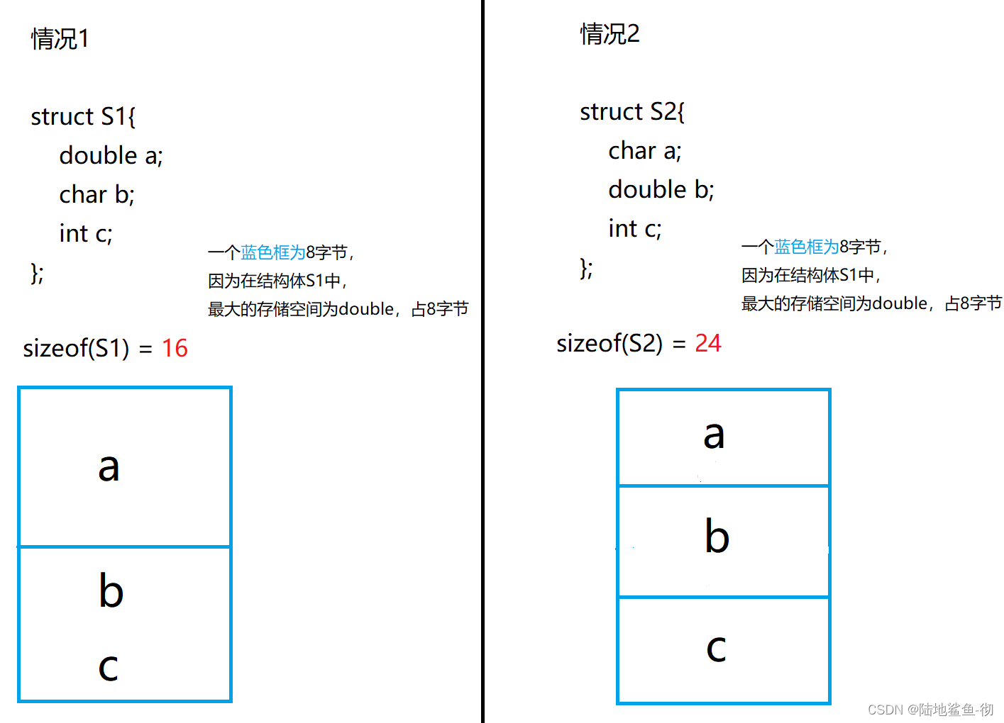 C++内存对齐原则(struct长度大小)