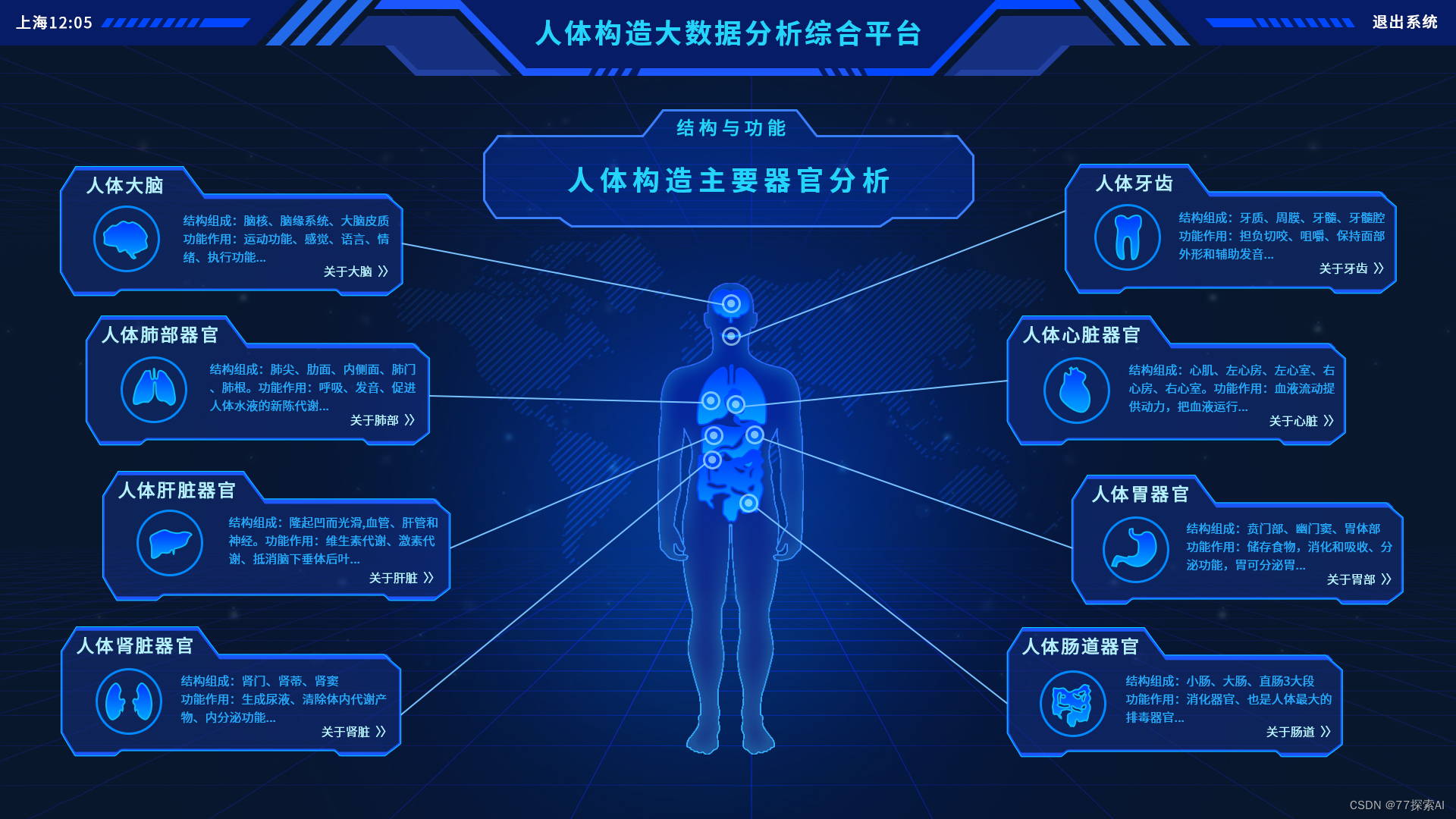 医疗大屏,大数据可视化UI大屏,PSD源文件_医保数据化大屏原型图-CSDN博客