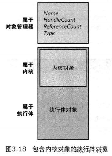 操作系统的主要功能_操作系统的描述_操作系统