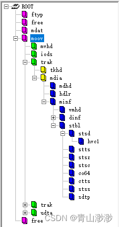 MPEG4Extractor