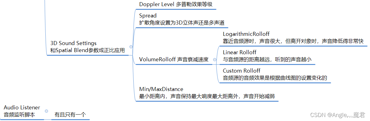 Unity【入门】光源、物理、音效系统