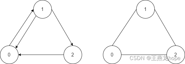 leetcode 所有可能的路径(图的遍历：深度优先和广度优先)