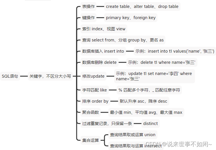 SQL语句